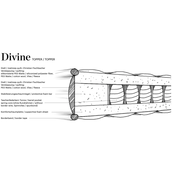 Christian Fischbacher Divine topper contenuto