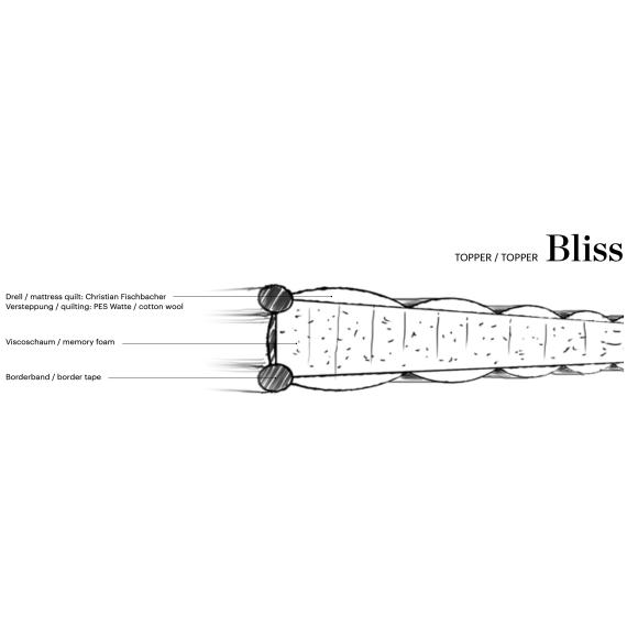 Christian Fischbacher Bliss surmatelas contenu
