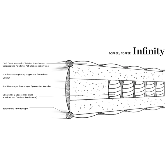Christian Fischbacher Infinity surmatelas contenu
